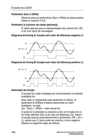 Manual de instruções do LOGO!
A5E00380839-02
192
Parâmetro Gain e Offset
Observe para os parâmetros Gain e Offset as observações
feitas no capítulo 4.3.6.
Parâmetro p (número de casas decimais)
É válido apenas para a representação dos valores On, Off
e Ax num texto de mensagem.
Diagrama do timing A: função com valor de diferença negativo n
Q
On
Ax
Off = On + n
Diagrama do timing B: função com valor de diferença positivo n
Q
Off = On + n
Ax
On
Descrição da função
A função lê o valor analógico do sinal existente na entrada
analógica Ax.
Este valor é multiplicado pelo parâmetro A (Gain). O
parâmetro B (Offset) é depois adicionado ao valor
analógico, ou seja
(Ax ¡ Gain) + Offset = valor actual Ax.
A saída Q é colocada ou reposta a zero em função do va-
lor limiar definido (On) e do valor de diferença (n). Assim,
a função calcula automaticamente o parâmetro: Off = On +
n, sendo que n tanto pode ser positivo, como negativo.
Observe a seguinte regra de cálculo.
Funções do LOGO!
 