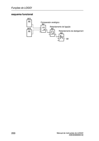 Manual de instruções do LOGO!
A5E00380839-02
200
esquema funcional
Q1
AI
nA
AI
AI1
AI2
B1
B2
B3
Comparador analógico
Retardamento de ligação
Retardamento de desligament
Funções do LOGO!
 