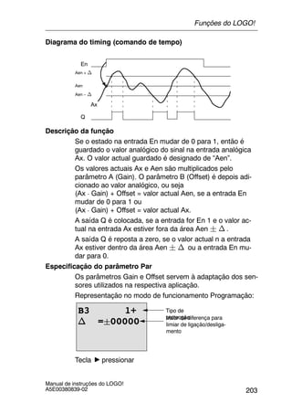 203
Manual de instruções do LOGO!
A5E00380839-02
Diagrama do timing (comando de tempo)
Q
Aen + n
Ax
En
Aen -- n
Aen
Descrição da função
Se o estado na entrada En mudar de 0 para 1, então é
guardado o valor analógico do sinal na entrada analógica
Ax. O valor actual guardado é designado de “Aen”.
Os valores actuais Ax e Aen são multiplicados pelo
parâmetro A (Gain). O parâmetro B (Offset) é depois adi-
cionado ao valor analógico, ou seja
(Ax ¡ Gain) + Offset = valor actual Aen, se a entrada En
mudar de 0 para 1 ou
(Ax ¡ Gain) + Offset = valor actual Ax.
A saída Q é colocada, se a entrada for En 1 e o valor ac-
tual na entrada Ax estiver fora da área Aen ¦ n .
A saída Q é reposta a zero, se o valor actual n a entrada
Ax estiver dentro da área Aen ¦ n ou a entrada En mu-
dar para 0.
Especificação do parâmetro Par
Os parâmetros Gain e Offset servem à adaptação dos sen-
sores utilizados na respectiva aplicação.
Representação no modo de funcionamento Programação:
B3 1+
n =¦00000
Tipo de
protecçãoValor de diferença para
limiar de ligação/desliga-
mento
Tecla pressionar
Funções do LOGO!
 
