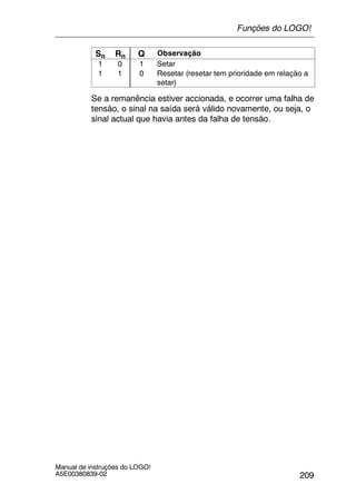 209
Manual de instruções do LOGO!
A5E00380839-02
Sn ObservaçãoQRn
1 0 1 Setar
1 1 0 Resetar (resetar tem prioridade em relação a
setar)
Se a remanência estiver accionada, e ocorrer uma falha de
tensão, o sinal na saída será válido novamente, ou seja, o
sinal actual que havia antes da falha de tensão.
Funções do LOGO!
 