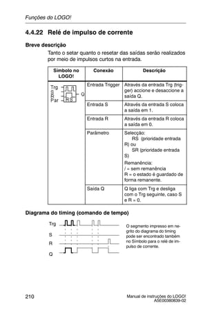 Manual de instruções do LOGO!
A5E00380839-02
210
4.4.22 Relé de impulso de corrente
Breve descrição
Tanto o setar quanto o resetar das saídas serão realizados
por meio de impulsos curtos na entrada.
Símbolo no
LOGO!
Conexão Descrição
Entrada Trigger Através da entrada Trg (trig-
ger) accione e desaccione a
saída Q.
Entrada S Através da entrada S coloca
a saída em 1.
Entrada R Através da entrada R coloca
a saída em 0.
Parâmetro Selecção:
RS (prioridade entrada
R) ou
SR (prioridade entrada
S)
Remanência:
/ = sem remanência
R = o estado é guardado de
forma remanente.
Saída Q Q liga com Trg e desliga
com o Trg seguinte, caso S
e R = 0.
Diagrama do timing (comando de tempo)
Trg
Q
R
O segmento impresso em ne-
grito do diagrama do timing
pode ser encontrado também
no Símbolo para o relé de im-
pulso de corrente.
S
Funções do LOGO!
 