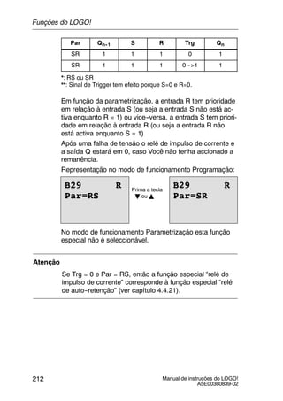 Manual de instruções do LOGO!
A5E00380839-02
212
Par QnTrgRSQn--1
SR 1 1 1 0 1
SR 1 1 1 0 -->1 1
*: RS ou SR
**: Sinal de Trigger tem efeito porque S=0 e R=0.
Em função da parametrização, a entrada R tem prioridade
em relação à entrada S (ou seja a entrada S não está ac-
tiva enquanto R = 1) ou vice--versa, a entrada S tem priori-
dade em relação à entrada R (ou seja a entrada R não
está activa enquanto S = 1)
Após uma falha de tensão o relé de impulso de corrente e
a saída Q estará em 0, caso Você não tenha accionado a
remanência.
Representação no modo de funcionamento Programação:
B29 R
Par=RS
B29 R
Par=SR
Prima a tecla
B ou Y
No modo de funcionamento Parametrização esta função
especial não é seleccionável.
Atenção
Se Trg = 0 e Par = RS, então a função especial “relé de
impulso de corrente” corresponde à função especial “relé
de auto--retenção” (ver capítulo 4.4.21).
Funções do LOGO!
 