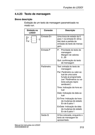 213
Manual de instruções do LOGO!
A5E00380839-02
4.4.23 Texto de mensagem
Breve descrição
Exibição de um texto de mensagem parametrizado no
modo run.
Símbolo no
LOGO!
Conexão Descrição
Entrada En Uma troca de estado de 0
para 1 na entrada En (Ena-
ble) dará a partida da
emissão do texto de mensa-
gem.
Entrada P P: Prioridade do texto de
mensagem
Margem de valores:
0...30
Quit: confirmação do texto
de mensagem
Parâmetro Text: entrada do texto de
mensagem
Par: Parâmetro ou valor ac-
tual de uma outra
função já programada
(ver “Parâmetros ou va-
lores actuais repre-
sentáveis”)
Time: Indicação da hora ac-
tual
Date: Indicação da data ac-
tual
EnTime: Indicação da hora
da mudança de estado
En de 0 para 1
EnDate: Indicação da data
da mudança de estado
En de 0 para 1
Saída Q Q fica colocada, enquanto o
texto de mensagem for
apresentado.
Funções do LOGO!
 