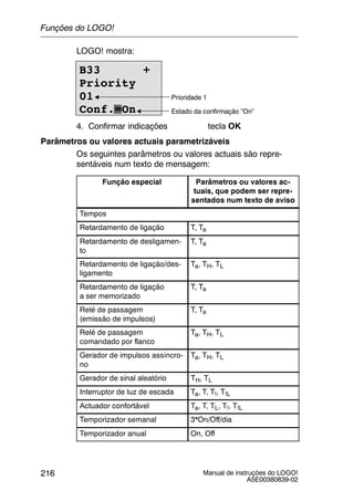 Manual de instruções do LOGO!
A5E00380839-02
216
LOGO! mostra:
B33 +
Priority
01
Conf.=On
Prioridade 1
Estado da confirmação ”On”
4. Confirmar indicações tecla OK
Parâmetros ou valores actuais parametrizáveis
Os seguintes parâmetros ou valores actuais são repre-
sentáveis num texto de mensagem:
Função especial Parâmetros ou valores ac-
tuais, que podem ser repre-
sentados num texto de aviso
Tempos
Retardamento de ligação T, Ta
Retardamento de desligamen-
to
T, Ta
Retardamento de ligação/des-
ligamento
Ta, TH, TL
Retardamento de ligação
a ser memorizado
T, Ta
Relé de passagem
(emissão de impulsos)
T, Ta
Relé de passagem
comandado por flanco
Ta, TH, TL
Gerador de impulsos assíncro-
no
Ta, TH, TL
Gerador de sinal aleatório TH, TL
Interruptor de luz de escada Ta, T, T!, T!L
Actuador confortável Ta, T, TL, T!, T!L
Temporizador semanal 3*On/Off/dia
Temporizador anual On, Off
Funções do LOGO!
 