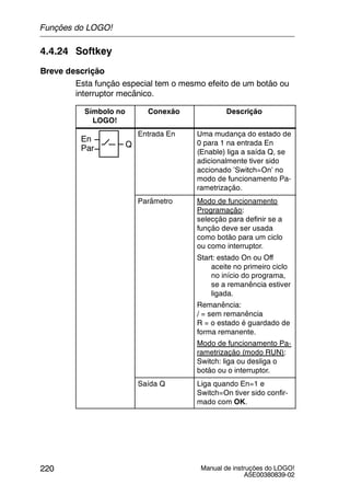 Manual de instruções do LOGO!
A5E00380839-02
220
4.4.24 Softkey
Breve descrição
Esta função especial tem o mesmo efeito de um botão ou
interruptor mecânico.
Símbolo no
LOGO!
Conexão Descrição
En
Par Q
Entrada En Uma mudança do estado de
0 para 1 na entrada En
(Enable) liga a saída Q, se
adicionalmente tiver sido
accionado ’Switch=On’ no
modo de funcionamento Pa-
rametrização.
Parâmetro Modo de funcionamento
Programação:
selecção para definir se a
função deve ser usada
como botão para um ciclo
ou como interruptor.
Start: estado On ou Off
aceite no primeiro ciclo
no início do programa,
se a remanência estiver
ligada.
Remanência:
/ = sem remanência
R = o estado é guardado de
forma remanente.
Modo de funcionamento Pa-
rametrização (modo RUN):
Switch: liga ou desliga o
botão ou o interruptor.
Saída Q Liga quando En=1 e
Switch=On tiver sido confir-
mado com OK.
Funções do LOGO!
 