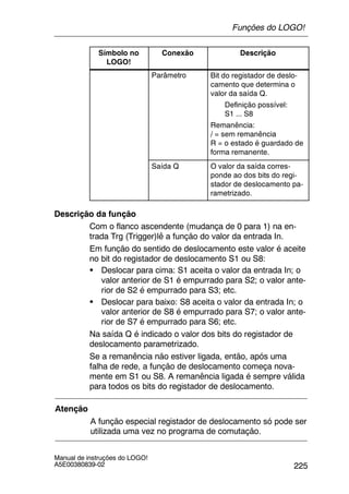 225
Manual de instruções do LOGO!
A5E00380839-02
Símbolo no
LOGO!
DescriçãoConexão
Parâmetro Bit do registador de deslo-
camento que determina o
valor da saída Q.
Definição possível:
S1 ... S8
Remanência:
/ = sem remanência
R = o estado é guardado de
forma remanente.
Saída Q O valor da saída corres-
ponde ao dos bits do regi-
stador de deslocamento pa-
rametrizado.
Descrição da função
Com o flanco ascendente (mudança de 0 para 1) na en-
trada Trg (Trigger)lê a função do valor da entrada In.
Em função do sentido de deslocamento este valor é aceite
no bit do registador de deslocamento S1 ou S8:
S Deslocar para cima: S1 aceita o valor da entrada In; o
valor anterior de S1 é empurrado para S2; o valor ante-
rior de S2 é empurrado para S3; etc.
S Deslocar para baixo: S8 aceita o valor da entrada In; o
valor anterior de S8 é empurrado para S7; o valor ante-
rior de S7 é empurrado para S6; etc.
Na saída Q é indicado o valor dos bits do registador de
deslocamento parametrizado.
Se a remanência não estiver ligada, então, após uma
falha de rede, a função de deslocamento começa nova-
mente em S1 ou S8. A remanência ligada é sempre válida
para todos os bits do registador de deslocamento.
Atenção
A função especial registador de deslocamento só pode ser
utilizada uma vez no programa de comutação.
Funções do LOGO!
 