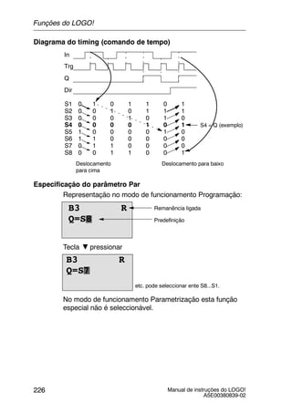 Manual de instruções do LOGO!
A5E00380839-02
226
Diagrama do timing (comando de tempo)
Trg
In
Q
Dir
S1 0 1 0 1 1 0 1
S2 0 0 1 0 1 1 1
S3 0 0 0 1 0 1 0
S4 0 0 0 0 1 0 1
S5 1 0 0 0 0 1 0
S6 1 1 0 0 0 0 0
S7 0 1 1 0 0 0 0
S8 0 0 1 1 0 0 1
S4 = Q (exemplo)
Deslocamento
para cima
Deslocamento para baixo
Especificação do parâmetro Par
Representação no modo de funcionamento Programação:
Predefinição
Remanência ligadaB3 R
Q=S8
Tecla pressionar
B3 R
Q=S7
etc. pode seleccionar ente S8...S1.
No modo de funcionamento Parametrização esta função
especial não é seleccionável.
Funções do LOGO!
 