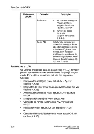 Manual de instruções do LOGO!
A5E00380839-02
228
Símbolo no
LOGO!
DescriçãoConexão
Parâmetro V1...V4: valores analógicos
(Value), emitidos.
Margem de valores:
--32768...+32767
p: número de casas
decimais
Margem de valores:
0, 1, 2, 3
Saída AQ Esta função especial tem
uma saída analógica. Estes
só podem ser ligados a uma
entrada analógica de uma
função, a um marcador
analógico ou a um borne de
saída analógico (AQ1, AQ2).
Margem de valores para AQ:
--32768...+32767
Parâmetros V1...V4
Os valores analógicos para os parâmetros V1...V4 também
podem ser valores actuais de uma outra função já progra-
mada. Pode utilizar os valores actuais das seguintes
funções:
S Comparador analógico (valor actual Ax -- Ay, ver
capítulo 4.4.18)
S Interruptor de valor limiar analógico (valor actual Ax, ver
capítulo 4.4.16)
S Amplificador analógico (valor actual Ax, ver capítulo
4.4.20)
S Multiplexador analógico (Valor actual AQ)
S Comando da rampa (Valor actual AQ, ver capítulo
4.4.27)
S Regulador (Valor actual AQ, ver capítulos 4.4.28)
e
S Contador crescente/decrescente (valor actual Cnt, ver
capítulo 4.4.13).
Funções do LOGO!
 