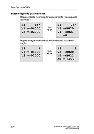 Manual de instruções do LOGO!
A5E00380839-02
230
Especificação do parâmetro Par
Representação no modo de funcionamento Programação
(exemplo):
B3 1+/
V1 =+04000
V2 =-02000
B3 2+/
V3 !B020
V4 !B021
p =0
Tecla
A "
Representação no modo de funcionamento Parametri-
zação:
B3 1
V1 =+04000
V2 =-02000
B3 2
V3 !B020
V4 !B021
AQ =+4000
Tecla
A "
Funções do LOGO!
 