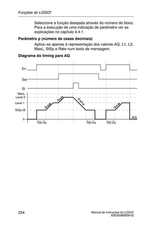 Manual de instruções do LOGO!
A5E00380839-02
234
Seleccione a função desejada através do número de bloco.
Para a execução de uma indicação de parâmetro ver as
explicações no capítulo 4.4.1.
Parâmetro p (número de casas decimais)
Aplica--se apenas à representação dos valores AQ, L1, L2,
MaxL, StSp e Rate num texto de mensagem.
Diagrama do timing para AQ
En
Sel
Level 2
Level 1
RATe
RATe
RATe
R
ATe
St
StSp+B
100 ms 100 ms 100 ms
MaxL
b
AQ
Funções do LOGO!
 