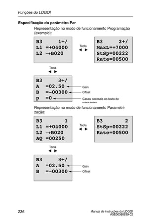Manual de instruções do LOGO!
A5E00380839-02
236
Especificação do parâmetro Par
Representação no modo de funcionamento Programação
(exemplo):
B3 1+/
L1 =+04000
L2 !B020
B3 2+/
MaxL=+7000
StSp=00222
Rate=00500
Tecla
A "
Tecla
A "
Casas decimais no texto de
mensagem
B3 3+/
A =02.50
B =-00300
p =0
Offset
Gain
Representação no modo de funcionamento Parametri-
zação:
B3 1
L1 =+04000
L2 !B020
AQ =00250
B3 2
StSp=00222
Rate=00500
Tecla
A "
Tecla
A "
B3 3+/
A =02.50
B =-00300 Offset
Gain
Funções do LOGO!
 
