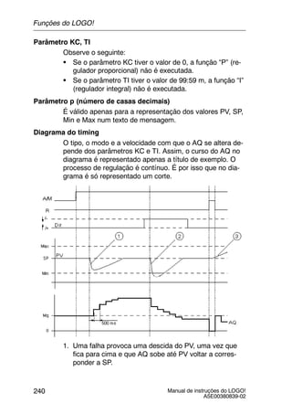 Manual de instruções do LOGO!
A5E00380839-02
240
Parâmetro KC, TI
Observe o seguinte:
S Se o parâmetro KC tiver o valor de 0, a função “P” (re-
gulador proporcional) não é executada.
S Se o parâmetro TI tiver o valor de 99:59 m, a função “I”
(regulador integral) não é executada.
Parâmetro p (número de casas decimais)
É válido apenas para a representação dos valores PV, SP,
Min e Max num texto de mensagem.
Diagrama do timing
O tipo, o modo e a velocidade com que o AQ se altera de-
pende dos parâmetros KC e TI. Assim, o curso do AQ no
diagrama é representado apenas a título de exemplo. O
processo de regulação é contínuo. É por isso que no dia-
grama é só representado um corte.
1. Uma falha provoca uma descida do PV, uma vez que
fica para cima e que AQ sobe até PV voltar a corres-
ponder a SP.
Funções do LOGO!
 