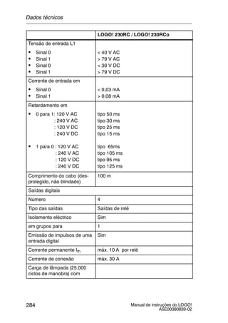 Manual de instruções do LOGO!
A5E00380839-02
284
LOGO! 230RC / LOGO! 230RCo
Tensão de entrada L1
S Sinal 0
S Sinal 1
S Sinal 0
S Sinal 1
< 40 V AC
> 79 V AC
< 30 V DC
> 79 V DC
Corrente de entrada em
S Sinal 0 < 0,03 mA
S Sinal 1
,
> 0,08 mA
Retardamento em
S 0 para 1: 120 V AC
: 240 V AC
: 120 V DC
: 240 V DC
tipo 50 ms
tipo 30 ms
tipo 25 ms
tipo 15 ms
S 1 para 0 : 120 V AC
: 240 V AC
: 120 V DC
: 240 V DC
tipo 65ms
tipo 105 ms
tipo 95 ms
tipo 125 ms
Comprimento do cabo (des-
protegido, não blindado)
100 m
Saídas digitais
Número 4
Tipo das saídas Saídas de relé
Isolamento eléctrico Sim
em grupos para 1
Emissão de impulsos de uma
entrada digital
Sim
Corrente permanente Ith máx. 10 A por relé
Corrente de conexão máx. 30 A
Carga de lâmpada (25.000
ciclos de manobra) com
Dados técnicos
 