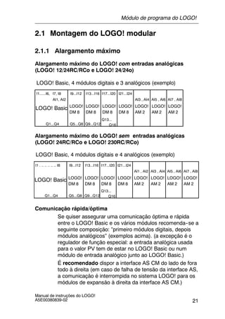 21
Manual de instruções do LOGO!
A5E00380839-02
2.1 Montagem do LOGO! modular
2.1.1 Alargamento máximo
Alargamento máximo do LOGO! com entradas analógicas
(LOGO! 12/24RC/RCo e LOGO! 24/24o)
LOGO! Basic, 4 módulos digitais e 3 analógicos (exemplo)
LOGO! Basic LOGO!
DM 8
LOGO!
DM 8
LOGO!
DM 8
LOGO!
DM 8
LOGO!
AM 2
LOGO!
AM 2
LOGO!
AM 2
I9...I12 I13...I16 I17...I20 I21...I24
AI3 , AI4 AI5 , AI6 AI7 , AI8
I1......I6, I7, I8
AI1, AI2
Q1...Q4 Q5...Q8 Q9...Q12
Q13...
Q16
Alargamento máximo do LOGO! sem entradas analógicas
(LOGO! 24RC/RCo e LOGO! 230RC/RCo)
LOGO! Basic, 4 módulos digitais e 4 analógicos (exemplo)
LOGO! Basic LOGO!
DM 8
LOGO!
DM 8
LOGO!
DM 8
LOGO!
DM 8
LOGO!
AM 2
LOGO!
AM 2
LOGO!
AM 2
I9...I12 I13...I16 I17...I20 I21...I24
AI3 , AI4 AI5 , AI6 AI7 , AI8
I1 . .. .. .. .. .. I8
AI1 , AI2
LOGO!
AM 2
Q1...Q4 Q5...Q8 Q9...Q12
Q13...
Q16
Comunicação rápida/óptima
Se quiser assegurar uma comunicação óptima e rápida
entre o LOGO! Basic e os vários módulos recomenda--se a
seguinte composição: ”primeiro módulos digitais, depois
módulos analógicos” (exemplos acima). (a excepção é o
regulador de função especial: a entrada analógica usada
para o valor PV tem de estar no LOGO! Basic ou num
módulo de entrada analógico junto ao LOGO! Basic.)
É recomendado dispor a interface AS CM do lado de fora
todo à direita (em caso de falha de tensão da interface AS,
a comunicação é interrompida no sistema LOGO! para os
módulos de expansão à direita da interface AS CM.)
Módulo de programa do LOGO!
 