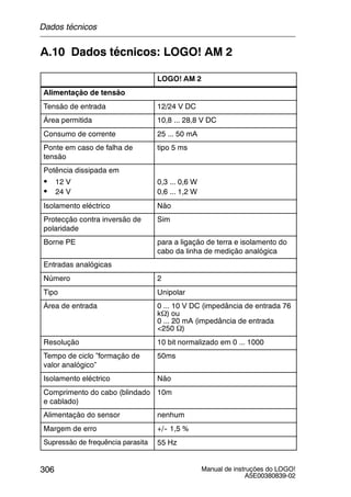 Manual de instruções do LOGO!
A5E00380839-02
306
A.10 Dados técnicos: LOGO! AM 2
LOGO! AM 2
Alimentação de tensão
Tensão de entrada 12/24 V DC
Área permitida 10,8 ... 28,8 V DC
Consumo de corrente 25 ... 50 mA
Ponte em caso de falha de
tensão
tipo 5 ms
Potência dissipada em
S 12 V
S 24 V
0,3 ... 0,6 W
0,6 ... 1,2 W
Isolamento eléctrico Não
Protecção contra inversão de
polaridade
Sim
Borne PE para a ligação de terra e isolamento do
cabo da linha de medição analógica
Entradas analógicas
Número 2
Tipo Unipolar
Área de entrada 0 ... 10 V DC (impedância de entrada 76
kΩ) ou
0 ... 20 mA (impedância de entrada
<250 Ω)
Resolução 10 bit normalizado em 0 ... 1000
Tempo de ciclo ”formação de
valor analógico”
50ms
Isolamento eléctrico Não
Comprimento do cabo (blindado
e cablado)
10m
Alimentação do sensor nenhum
Margem de erro +/-- 1,5 %
Supressão de frequência parasita 55 Hz
Dados técnicos
 