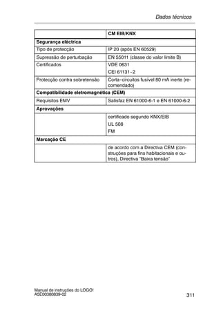 311
Manual de instruções do LOGO!
A5E00380839-02
CM EIB/KNX
Segurança eléctrica
Tipo de protecção IP 20 (após EN 60529)
Supressão de perturbação EN 55011 (classe do valor limite B)
Certificados VDE 0631
CEI 61131--2
Protecção contra sobretensão Corta--circuitos fusível 80 mA inerte (re-
comendado)
Compatibilidade eletromagnética (CEM)
Requisitos EMV Satisfaz EN 61000-6-1 e EN 61000-6-2
Aprovações
certificado segundo KNX/EIB
UL 508
FM
Marcação CE
de acordo com a Directiva CEM (con-
struções para fins habitacionais e ou-
tros), Directiva ”Baixa tensão”
Dados técnicos
 