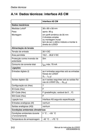 Manual de instruções do LOGO!
A5E00380839-02
312
A.14 Dados técnicos: interface AS CM
Interface AS CM
Dados mecânicos
Medidas LxAxP
Peso
Montagem
36 x 90 x 58 mm
aprox. 90 g
em perfil simétrico de 35 mm
2 divisões amplas
ou montagem mural
tem de ser o último módulo a montar à
direita do LOGO!
Alimentação de tensão
Tensão de entrada 30 V DC
Área permitida 19,2 ... 28,8 V DC
Protecção contra inversão de
polaridade
Sim
Consumo de corrente total Iges máx. 70 mA
Ligações
Entradas digitais (I) as 4 entradas seguintes sob as entradas
físicas do LOGO!
(In ... In+3)
Saídas digitais (Q) as 4 saídas seguintes sob as saídas físi-
cas do LOGO! (Qn ... Qn+3)
Configuração e/s (Hex) 7
ID-Code (Hex) F
ID1-Code (Hex) F (predefinição, variável de 0 ... F)
ID2-Code (Hex) F
Ligação bus Interface AS segundo especificação
Entradas analógicas (AI) nenhum
Saídas analógicas (AQ) nenhum
Condições ambientais climatéricas
Condições ambientais durante
o funcionamento
0 ˚C ... +55 ˚C
Temperatura de armazenagem --40 ˚C ... +70 ˚C
Dados técnicos
 