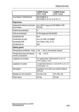315
Manual de instruções do LOGO!
A5E00380839-02
LOGO! Power
12 V / 4,5 A
LOGO! Power
12 V / 1,9 A
Imunidade à interferência EN 61000-6--2,
EN 61000-4--2/--3/--4/--5/--6/--11
Segurança
Isolamento eléctrico primária/
secundária
sim, SELV (segundo EN 60950 e EN
50178)
Classe de protecção II
Tipo de protecção IP 20 (segundo EN 60529)
Certificado CE
Certificado UL/cUL
Certificado FM
Certificado GL
Sim
sim; UL 508 / UL 60950
sim; Class I, Div. 2, T4
Sim
Dados gerais
Temperatura ambiente - Área --20 ... +55˚C, Convecção natural
Temperatura para armazena-
mento e transporte
- --40 ... +70˚C
Ligações na entrada em cada borne (1x2,2,5mm2 o. 2x 1,5
mm2 ) para L1 e N
Ligações na saída a cada dois bornes (1 x 2,5 mm2 o. 2 x 1,5
mm2) para + e --
Montagem engatável num trilho com perfil simétrico
(35 mm)
Medida em mm (LxAxP) 54 x 80 x 55 72 x 90 x 55
Peso aprox. 0,2 kg 0,3 kg
Dados técnicos
 