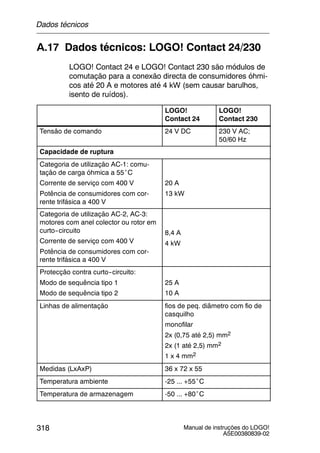 Manual de instruções do LOGO!
A5E00380839-02
318
A.17 Dados técnicos: LOGO! Contact 24/230
LOGO! Contact 24 e LOGO! Contact 230 são módulos de
comutação para a conexão directa de consumidores óhmi-
cos até 20 A e motores até 4 kW (sem causar barulhos,
isento de ruídos).
LOGO!
Contact 24
LOGO!
Contact 230
Tensão de comando 24 V DC 230 V AC;
50/60 Hz
Capacidade de ruptura
Categoria de utilização AC-1: comu-
tação de carga óhmica a 55˚C
Corrente de serviço com 400 V
Potência de consumidores com cor-
rente trifásica a 400 V
20 A
13 kW
Categoria de utilização AC-2, AC-3:
motores com anel colector ou rotor em
curto--circuito
Corrente de serviço com 400 V
Potência de consumidores com cor-
rente trifásica a 400 V
8,4 A
4 kW
Protecção contra curto--circuito:
Modo de sequência tipo 1
Modo de sequência tipo 2
25 A
10 A
Linhas de alimentação fios de peq. diâmetro com fio de
casquilho
monofilar
2x (0,75 até 2,5) mm2
2x (1 até 2,5) mm2
1 x 4 mm2
Medidas (LxAxP) 36 x 72 x 55
Temperatura ambiente -25 ... +55˚C
Temperatura de armazenagem -50 ... +80˚C
Dados técnicos
 