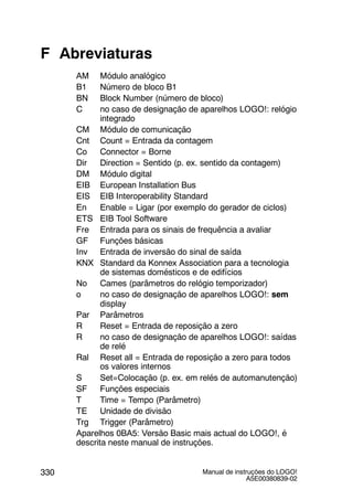 Manual de instruções do LOGO!
A5E00380839-02
330
F Abreviaturas
AM Módulo analógico
B1 Número de bloco B1
BN Block Number (número de bloco)
C no caso de designação de aparelhos LOGO!: relógio
integrado
CM Módulo de comunicação
Cnt Count = Entrada da contagem
Co Connector = Borne
Dir Direction = Sentido (p. ex. sentido da contagem)
DM Módulo digital
EIB European Installation Bus
EIS EIB Interoperability Standard
En Enable = Ligar (por exemplo do gerador de ciclos)
ETS EIB Tool Software
Fre Entrada para os sinais de frequência a avaliar
GF Funções básicas
Inv Entrada de inversão do sinal de saída
KNX Standard da Konnex Association para a tecnologia
de sistemas domésticos e de edifícios
No Cames (parâmetros do relógio temporizador)
o no caso de designação de aparelhos LOGO!: sem
display
Par Parâmetros
R Reset = Entrada de reposição a zero
R no caso de designação de aparelhos LOGO!: saídas
de relé
Ral Reset all = Entrada de reposição a zero para todos
os valores internos
S Set=Colocação (p. ex. em relés de automanutenção)
SF Funções especiais
T Time = Tempo (Parâmetro)
TE Unidade de divisão
Trg Trigger (Parâmetro)
Aparelhos 0BA5: Versão Basic mais actual do LOGO!, é
descrita neste manual de instruções.
 