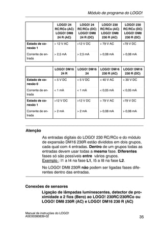 35
Manual de instruções do LOGO!
A5E00380839-02
LOGO! 230
RC/RCo (DC)
LOGO! DM8
230 R (DC)
LOGO! 230
RC/RCo (AC)
LOGO! DM8
230 R (AC)
LOGO! 24
RC/RCo (DC)
LOGO! DM8
24 R (DC)
LOGO! 24
RC/RCo (AC)
LOGO! DM8
24 R (AC)
Estado de co-
nexão 1
> 12 V AC >12 V DC > 79 V AC >79 V DC
Corrente de en-
trada
> 2,5 mA > 2,5 mA > 0,08 mA > 0,08 mA
LOGO! DM16
24 R
LOGO! DM16
24
LOGO! DM16
230 R (AC)
LOGO! DM16
230 R (DC)
Estado de co-
nexão 0
< 5 V DC < 5 V DC < 40 V AC < 30 V DC
Corrente de en-
trada
< 1 mA < 1 mA < 0,05 mA < 0,05 mA
Estado de co-
nexão 1
>12 V DC >12 V DC > 79 V AC >79 V DC
Corrente de en-
trada
> 2 mA > 2 mA > 0,08 mA > 0,08 mA
Atenção
As entradas digitais do LOGO! 230 RC/RCo e do módulo
de expansão DM16 230R estão divididos em dois grupos,
cada qual com 4 entradas. Dentro de um grupos todas as
entradas devem usar todas a mesma fase. Diferentes
fases só são possíveis entre vários grupos.
Exemplo : I1 a I4 na fase L1, I5 a I8 na fase L2.
No LOGO! DM8 230R não podem ser ligadas fases dife-
rentes dentro das entradas.
Conexões de sensores
Ligação de lâmpadas luminescentes, detector de pro-
ximidade a 2 fios (Bero) ao LOGO! 230RC/230RCo ou
LOGO! DM8 230R (AC) e LOGO! DM16 230 R (AC)
Módulo de programa do LOGO!
 
