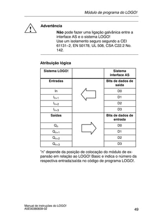 49
Manual de instruções do LOGO!
A5E00380839-02
!
Advertência
Não pode fazer uma ligação galvânica entre a
interface AS e o sistema LOGO!
Use um isolamento seguro segundo a CEI
61131--2, EN 50178, UL 508, CSA C22.2 No.
142.
Atribuição lógica
Sistema LOGO! Sistema
interface AS
Entradas Bits de dados de
saída
In D0
In+1 D1
In+2 D2
In+3 D3
Saídas Bits de dados de
entrada
Qn D0
Qn+1 D1
Qn+2 D2
Qn+3 D3
”n” depende da posição de colocação do módulo de ex-
pansão em relação ao LOGO! Basic e indica o número da
respectiva entrada/saída no código de programa LOGO!.
Módulo de programa do LOGO!
 