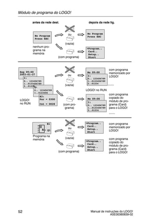 Manual de instruções do LOGO!
A5E00380839-02
52
2002-01-31
Mo 09:00
2002-01-31
Mo 09:00
>Program..
Card..
Setup..
Start
com programa
memorizado por
LOGO!
&
B1
Q1
nenhum pro-
grama na
memória
(vazia)
(com programa)
ou
LOGO!
no RUN
(vazia)
(com pro-
grama)
ou
Programa na
memória (vazia)
ou
com programa
copiado do
módulo de pro-
grama (Card)
para o LOGO!
antes da rede desl. depois da rede lig.
(com programa)
com programa
memorizado por
LOGO!
com programa
copiado do
módulo de pro-
grama (Card)
para o LOGO!
2003-01-27
Seg 09:00
......
......
>Program..
Card..
Setup..
Start
>Program..
Card..
Setup..
Start
No Program
Press ESC
LOGO! no RUN
No Program
Press ESC
2002-01-31
Mo 09:00
I:
0.. 123456789
1..0123456789
2..01234
Q:
0.. 123456789
1..0123456
0.. 123456789
1..0123456789
2..01234
I:
B3:
Cnt = 0028
Par = 0300
0.. 123456789
1..0123456789
2..01234
I:
Módulo de programa do LOGO!
 