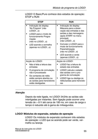55
Manual de instruções do LOGO!
A5E00380839-02
LOGO! O Basic/Pure conhece dois estados de operação:
STOP e RUN
STOP RUN
S Indicação de display:
’No Program’ (não
LOGO!...o)
S LOGO! para o modo de
funcionamento Progra-
mação
(não no LOGO!...o)
S LED acende a vermelho
(apenas no LOGO!...o)
S Indicação de display:
Máscara para a obser-
vação das entradas e das
saídas e das mensagens
(após START no menu
principal)
(não LOGO!...o)
S Comutar o LOGO! para o
modo de funcionamento
Parametrização
(não no LOGO!...o)
S LED acende a verde
(apenas LOGO!...o)
Acção do LOGO!:
S Não é feita a leitura das
entradas
S O programa de comutação
não é processado
S Os contactos de relés
estão sempre abertos ou
as saídas para transístores
estão desligadas
Acção do LOGO!:
S LOGO! faz a leitura do
estado das entradas
S LOGO! calcula o estado
das saídas com o pro-
grama de comutação
S LOGO! liga ou desliga os
relés/saídas para transísto-
res
Atenção
Depois da rede ligada, no LOGO! 24/24o as saídas são
interligadas por instantes. Sem ligação pode ocorrer uma
tensão de > 8 V até cerca de 100 ms; em caso de carga o
tempo é reduzido até à gama de milisegundos.
LOGO! Módulos de expansão, estados de operação
LOGO! Os módulos de expansão conhecem três estados
de operação: o LED que se acende pode ser verde, ver-
melho ou laranja.
Módulo de programa do LOGO!
 