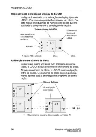 Manual de instruções do LOGO!
A5E00380839-02
66
Representação de bloco no Display do LOGO!
Na figura é mostrada uma indicação de display típica do
LOGO!. Por isso só é possível apresentar um bloco. Por
este motivo introduzimos os números de blocos que lhe
auxiliarão a compreender a correlação do circuito.
≥1
B2
I3 Q1
B1
Vista do display do LOGO!
X
O número do
bloco será
atribuído por
LOGO.
Aqui encontra--se
conectado mais
um bloco.
Entrada
A ligação não é utilizada SaídaBloco
X
Atribuição de um número de bloco
Sempre que insere um bloco num programa de comu-
tação, o LOGO! atribui a este bloco um número de bloco.
Através do número de bloco, o LOGO! mostra a ligação
entre os blocos. Os números de bloco servem primeira-
mente apenas para a orientação no programa de comu-
tação.
I1
I2
I3
≥1
B1
B2
B2
≥1
B3 Q1
B1
B1
Movimentar no programa de comutação com teclas
I4
I5
I6
≥1
B1
Há uma ligação
estes blocos.
Número do bloco
Q1
X
B3
X
X X
Programar o LOGO!
 