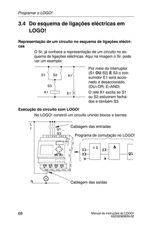 Manual de instruções do LOGO!
A5E00380839-02
68
3.4 Do esquema de ligações eléctricas em
LOGO!
Representação de um circuito no esquema de ligações eléctri-
cas
O Sr. já conhece a representação de um circuito no es-
quema de ligações eléctricas. Aqui na imagem o Sr. pode
ver um exemplo:
K1
S1 K1S2
E1
Por meio do interruptor
(S1 OU S2) E S3 o con-
sumidor E1 será accio-
nado e desaccionado.
(OU=OR; E=AND)
O relé K1 excita se S1
ou S2 estiverem fecha-
dos e também S3.
S3
Execução do circuito com LOGO!
No LOGO! constrói um circuito unindo blocos e bornes:
S1 ...
S3
Cablagem das entradas
I3
x
Q1
&≥1
I1
I2
x
Programa de comutação no LOGO!
Cablagem das saídas
L
1
N
Programar o LOGO!
 