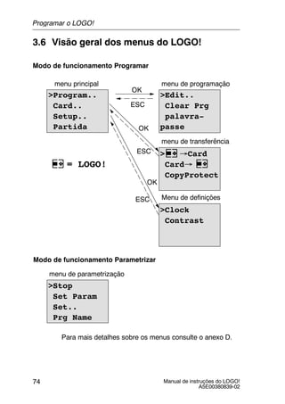 Manual de instruções do LOGO!
A5E00380839-02
74
3.6 Visão geral dos menus do LOGO!
>Program..
Card..
Setup..
Partida
>Edit..
Clear Prg
palavra-
passe
> →Card
Card→
CopyProtect
menu principal menu de programação
menu de transferência
>Stop
Set Param
Set..
Prg Name
OK
OK
ESC
ESC
menu de parametrização
Modo de funcionamento Programar
Modo de funcionamento Parametrizar
= LOGO!
>Clock
Contrast
Menu de definiçõesESC
OK
Para mais detalhes sobre os menus consulte o anexo D.
Programar o LOGO!
 