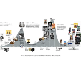3D Cameras - Evolution (Films to 3D) and Road Ahead | PDF