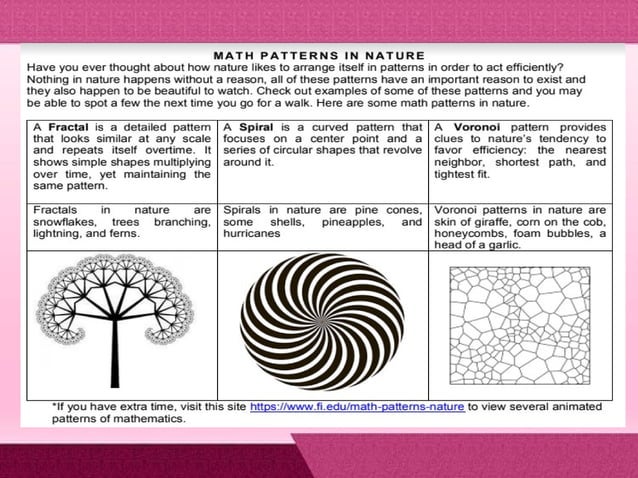 MMW lesson1: the nature of mathematics - patterns and numbers in nature ...