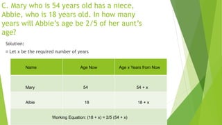 C. Mary who is 54 years old has a niece,
Abbie, who is 18 years old. In how many
years will Abbie’s age be 2/5 of her aunt’s
age?
Solution:
Let x be the required number of years
Name Age Now Age x Years from Now
Mary 54 54 + x
Albie 18 18 + x
Working Equation: (18 + x) = 2/5 (54 + x)
 