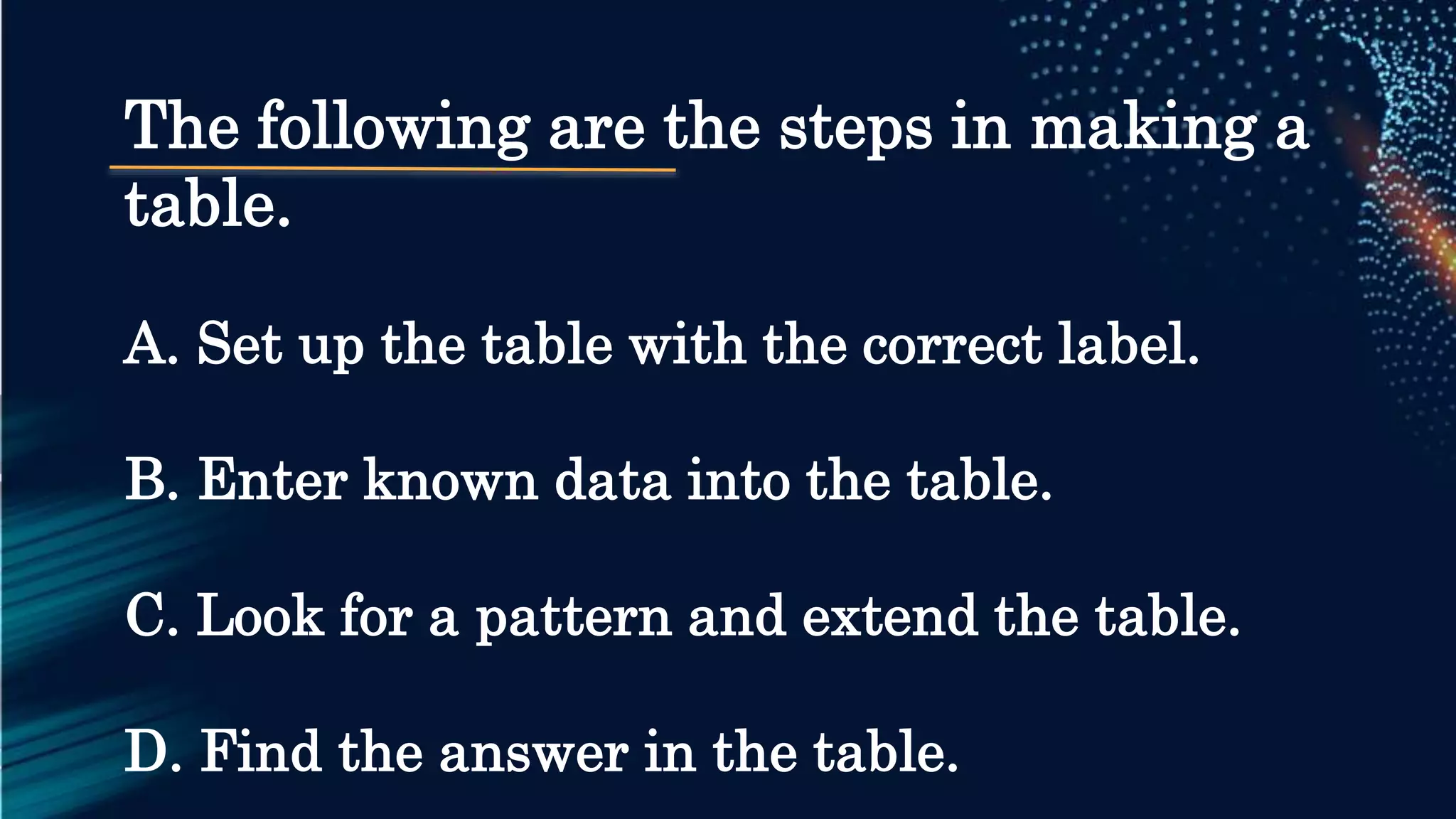 The following are the steps in making a
table.
A. Set up the table with the correct label.
B. Enter known data into the table.
C. Look for a pattern and extend the table.
D. Find the answer in the table.
 