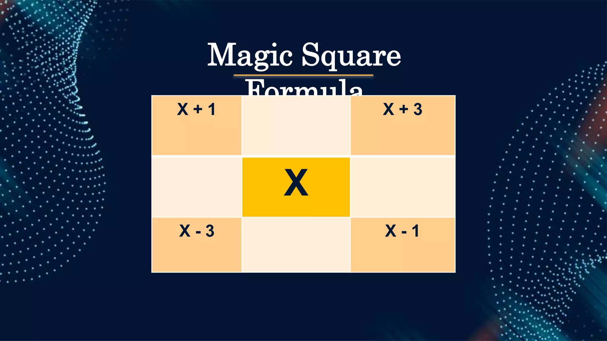 Magic Square
Formula
X + 1 X + 3
X
X - 3 X - 1
 