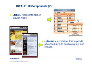 IDEAL2 : UI Components (V)


        <table> represents data in
        tabular mode




                                                                 <placard> a container that supports
                                                                 advanced layouts combining text and
                                                                 images



TELEFÓNICA I+D

© 2009 Telefónica Investigación y Desarrollo, S.A. Unipersonal
 