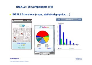 IDEAL2 : UI Components (VII)

        IDEAL2 Extensions (maps, statistical graphics, …)




TELEFÓNICA I+D

© 2009 Telefónica Investigación y Desarrollo, S.A. Unipersonal
 