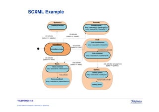 SCXML Example

                                                                    Statistics                                                 Rounds
                                                                 Statistics.barchar                                          Rounds.round
                                                                                                                   entry / executeOA (‘StandingsOA’’)
                                                                                                                    entry / executeOA (‘GamesOA’’)


                                                                                            init.activate
                                                      init.activate                    [option == ‘rounds’]
                                                 [option == ‘statistics’]
                                                                                                                                  Club
                                                                                                                            Club.clubSelection
                                                                  InitialMenu                                          entry / executeOA (‘ClubsOA’)
                                                                                                 init.activate
                                                                                              [option == ‘club’]
                                                                 InitialMenu.index
                                                                                                                                      clubSelection.activate

                                                                                                                             Club.clubDetail
                                                                                                                    entry / executeOA (‘ClubNameOA’’)
                                                     init.activate
                                                  [option == ‘news’]

                                                                                                club.activate
                                                                       News                  [option == ‘news’]                                club.activate / propageVar()
                                                                                                                                                   [option == ‘gallery’]
                                                                   News.newsList
                                                         entry / executeOA (‘NewsListOA’’)
                                                                                                                               Gallery
                                                                                                                              Gallery.gallery
                                                                            read.activate                            entry / executeOA (‘GalleryOA’’)

                                                                 News.newsDetail
                                                                                                                                     myCarousel.activate
                                                        entry / executeOA (‘NewsDetailOA’)

                                                                                                                             Gallery.photo




TELEFÓNICA I+D

© 2009 Telefónica Investigación y Desarrollo, S.A. Unipersonal
 