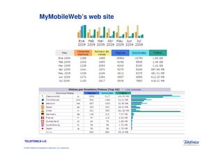 MyMobileWeb’s web site




TELEFÓNICA I+D

© 2009 Telefónica Investigación y Desarrollo, S.A. Unipersonal
 
