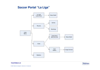 Soccer Portal “La Liga”




TELEFÓNICA I+D

© 2009 Telefónica Investigación y Desarrollo, S.A. Unipersonal
 