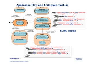 © 2009 Telefónica Investigación y Desarrollo, S.A. Unipersonal
                                                                                                                                                                                           TELEFÓNICA I+D
                                                                                                                                                         >etats/<
                                                                                                                                                      >etats/<
                                                >/   "scit sitatS"=te grat "}'scitsitats' == n oitp o{$"= d n oc " eta vitca.tini"=tneve        noitisnart<
                                                     >/   " sd n uo R"=te gr at "}'sd n u or' == n oitp o{$"= d n oc " eta vitca.tini"=tneve    noitisnart<
                                        >/   "n oitcel eS b ulc.b ulC"=te grat "}'b ulc' == n oitp o{$"= d n oc " eta vitca.tini"=tneve         noitisnart<
                                                           >/   "sw e N"=te grat "}'sw e n' == n oitp o{$"= d n oc " eta vitca.tini"=tneve      noitisnart<
                                                                                             >   "w ei V"= yro g eta c:wm ym "xe d ni.u n e Mlaiti nI"=di
                                                                                                                                                        etats<
                                                                 >   "xe d ni.un e Ml aiti nI"=l aiti ni "e sa CesU"= yro g eta c:wm ym "u n e Ml aitinI"= di
                                                                                                                                                           etats<
                            SCXML excerpts
                                                                                  >etats/<
                                                                                  >etats/<
                                                                                  >etats/<
                                                                                  >etats/<
                                                                            >etats/<
                                                                            >etats/<
                                                                            >etats/<
                                                                            >etats/<
        >/
        >/
        >/
        >/   "yrella g.yrell aG"=te grat "etavitca.kca bl"=tneve     no t snart<
                                                                     noiiiitiiiisnart<
                                                                     no t snart<
                                                                     no t snart<
                     >
                     >
                     >
                     >   "w eiV"=yro g etac:w mym " oto h p.yrell aG"=di         etats<
                                                                                 etats<
                                                                                 etats<
                                                                                 etats<
                                                                            >etats/<
                                                                            >etats/<
                                                                            >etats/<
                                                                            >etats/<
                    >/
                    >/
                    >/
                    >/   "b ul C"=te grat "etavitca.kca bl"=tneve    no t snart<
                                                                     noiiiitiiiisnart<
                                                                     no t snart<
                                                                     no t snart<
>/
>/
>/
>/   " oto h p.yrell a G"=te grat " eta vitca.l esu ora Cym"=tneve   no t snart<
                                                                     noiiiitiiiisnart<
                                                                     no t snart<
                                                                     no t snart<
                                                                     >yrtneno/<
                                                                     >yrtneno/<
                                                                     >yrtneno/<
                                                                     >yrtneno/<
                              >/
                              >/
                              >/
                              >/   "AOyrell aG"=AO di       AOetucexe:wmym<
                                                            AOetucexe:wmym<
                                                            AOetucexe:wmym<
                                                            AOetucexe:wmym<
                                                                      >yrtneno<
                                                                      >yrtneno<
                                                                      >yrtneno<
                                                                      >yrtneno<
                    >
                    >
                    >
                    >   "w eiV"=yr og eta c:wmym "yrell a g.yrell aG"=di         etats<
                                                                                 etats<
                                                                                 etats<
                                                                                 etats<
yrell ag.yrellaG"=l aiti ni "esa C esU"=yr og eta c:wm ym "yrell aG"= di            etats<
                                                                                   etats<
                                                                                   etats<
                                                                                    etats<
                                              Application Flow as a finite state machine
 