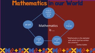 Mathematics in our World
Mathematics
is …
a set of
problem-
solving
tools
a
language
an art
a study
of
patterns
a process
of
thinking
“Mathematics is the alphabet
with which God has written
the universe.”
- Galileo Galilei
 