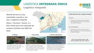 11
Mina Porto SudesteFerrovia
A Unidade de Serra Azul está
próxima da ferrovia da MRS - 7km
da mina, trajeto atualmente
realizado por caminhões.
MMX tem contrato de longo prazo
para utilização da ferrovia da MRS,
que conecta a mina ao porto da CSN e
ao Porto Sudeste, ambos localizados
no município de Itaguaí.
O Porto Sudeste terá capacidade de
50Mtpa, em sua primeira fase. O
empreendimento terá profundidade
de 20 metros, que permitirá a
atracação de navios Capesize.
Minério de Ferro é uma
commodity a granel e, por
isso, a logística integrada
WISCO
Contrato de longo prazo (20 anos)
para aquisição de 14% da produção do
Sistema Sudeste.
Contrato de longo prazo (20 anos)
para aquisição de 50% da produção
do Sistema Sudeste.
CONTRATOS DE LONGO PRAZO
SK NETWORKS
(Mina > Ferrovia > Porto) é o
fator chave para uma operação de
sucesso. Contrato com MRS até
2026
Logística integrada
LOGÍSTICA INTEGRADA ÚNICA
64% da produção total está
comprometida para SK e Wisco
 