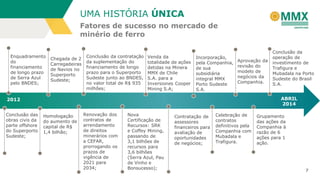 7
Fatores de sucesso no mercado de
minério de ferro
UMA HISTÓRIA ÚNICA
2012 ABRIL
2014
Conclusão das
obras civis da
parte offshore
do Superporto
Sudeste;
Enquadramento
do
financiamento
de longo prazo
de Serra Azul
pelo BNDES;
Homologação
do aumento de
capital de R$
1,4 bilhão;
Chegada de 2
Carregadeiras
de Navios no
Superporto
Sudeste;
Renovação dos
contratos de
arrendamento
de direitos
minerários com
a CEFAR,
prorrogando os
prazos de
vigência de
2021 para
2034;
Conclusão da contratação
da suplementação do
financiamento de longo
prazo para o Superporto
Sudeste junto ao BNDES,
no valor total de R$ 935
milhões;
Nova
Certificação de
Recursos: SRK
e Coffey Mining,
passando de
3,1 bilhões de
recursos para
3,6 bilhões
(Serra Azul, Pau
de Vinho e
Bonsucesso);
Contratação de
assessores
financeiros para
avaliação de
oportunidades
de negócios;
Venda da
totalidade de ações
detidas na Minera
MMX de Chile
S.A. para a
Inversiones Cooper
Mining S.A;
Celebração de
contratos
definitivos pela
Companhia com
Mubadala e
Trafigura.
Incorporação,
pela Companhia,
de sua
subsidiária
integral MMX
Porto Sudeste
S.A.
Aprovação da
revisão do
modelo de
negócios da
Companhia.
Grupamento
das ações da
Companhia à
razão de 6
ações para 1
ação.
Conclusão da
operação de
investimento de
Trafigura e
Mubadala na Porto
Sudeste do Brasil
S.A.
 