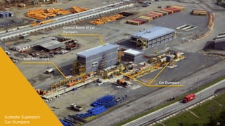 30
Sudeste Superport
Car Dumpers
Car Dumpers
Control Room of Car
Dumpers
Train Positioners
 