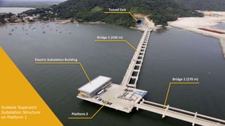 35
Electric Substation Building
Bridge 2 (270 m)
Bridge 1 (430 m)
Platform 2
Tunnel Exit
Sudeste Superport
Substation Structure
on Platform 1
 