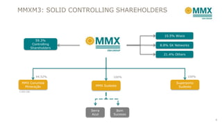 59.3%
Controlling
Shareholders
10.5% Wisco
8.8% SK Networks
21.4% Others
MMX Corumbá
Mineração MMX Sudeste
Superporto
Sudeste
Serra
Azul
Bom
Sucesso
100% 100%94.52%
5.48% EBX
MMXM3: SOLID CONTROLLING SHAREHOLDERS
4
 