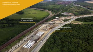 Acesso Ferroviário
ao Porto de Itaguaí
Acesso Rodoferroviário à
MMX
Superporto Sudeste
Acesso Rodoferroviário
 