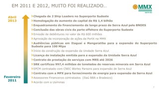 Chegada de 2 Ship Loaders no Superporto Sudeste
Homologação do aumento de capital de R$ 1,4 bilhão
Enquadramento do financiamento de longo prazo de Serra Azul pelo BNDES
Conclusão das obras civis da parte offshore do Superporto Sudeste
Emissão de debêntures no valor de R$ 600 milhões
Aprovação da incorporação de ações da PortX na MMX
Audiências públicas em Itaguaí e Mangaratiba para a expansão do Superporto
Sudeste para 100 Mtpa
Início da construção da expansão da Unidade Serra Azul
Licença de instalação emitida para a expansão da Unidade Serra Azul
Contrato de prestação de serviços com MRS até 2026
SRK certificou 997,4 milhões de toneladas de reservas minerais em Serra Azul
EPCM contratado com CNEC Worley Parsons para expansão de Serra Azul
Contrato com a MPX para fornecimento de energia para expansão de Serra Azul
Assessores Financeiros contratados (Itaú BBA e Bradesco)
Acordo com a Usiminas
Fevereiro
2011
Abril
2013
EM 2011 E 2012, MUITO FOI REALIZADO…
7
 